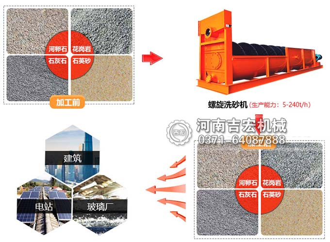 螺旋洗砂機(jī) vs 輪斗洗砂機(jī)：哪種更適合你的生產(chǎn)線？